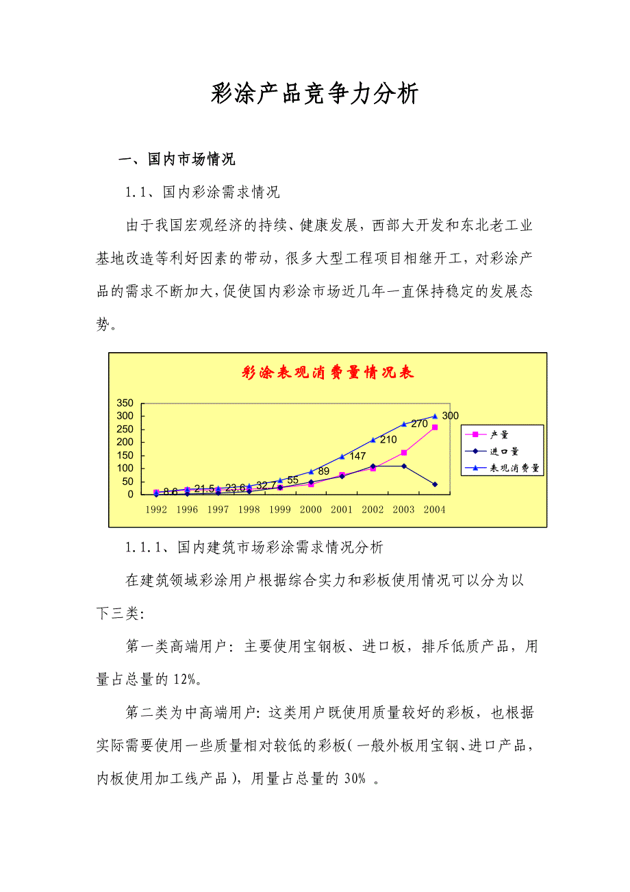 宝钢彩涂产品竞争力分析_第1页