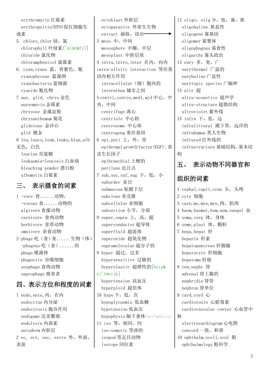 生物专业英语词汇必备_第2页