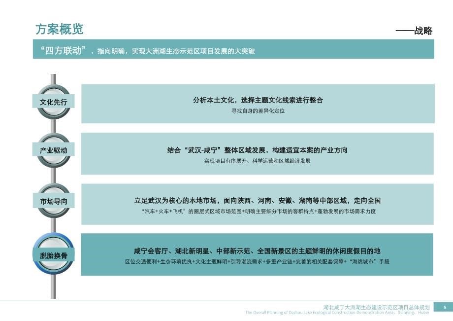 湖北咸宁大洲湖生态建设示范区项目总体规划_第5页