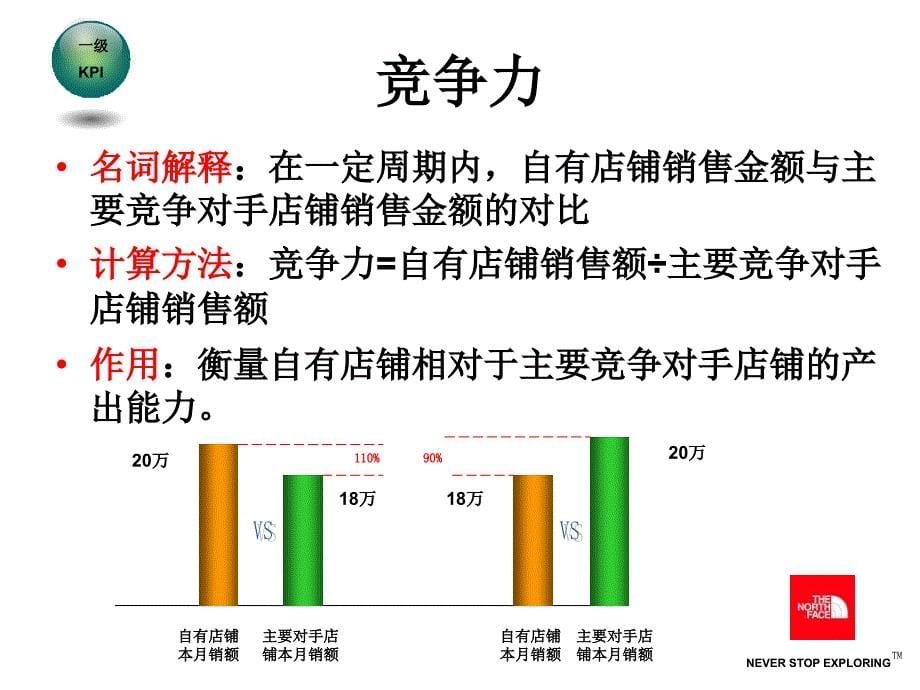 店铺生意分析KPI_第5页