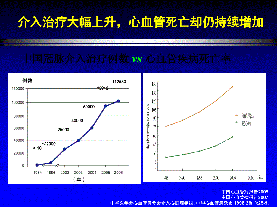 大会——心血管疾病一级预防中国专家共识_第4页