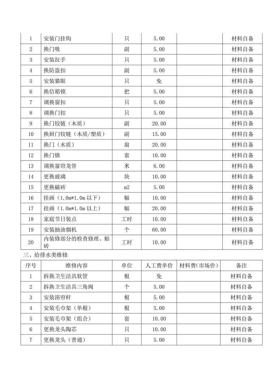 广州万科物业新员工入职培训手册_第5页