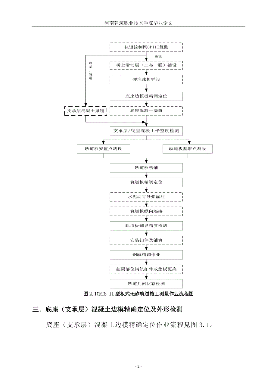 毕业论文--CRTS II型板式无砟轨道施工测量技术_第3页