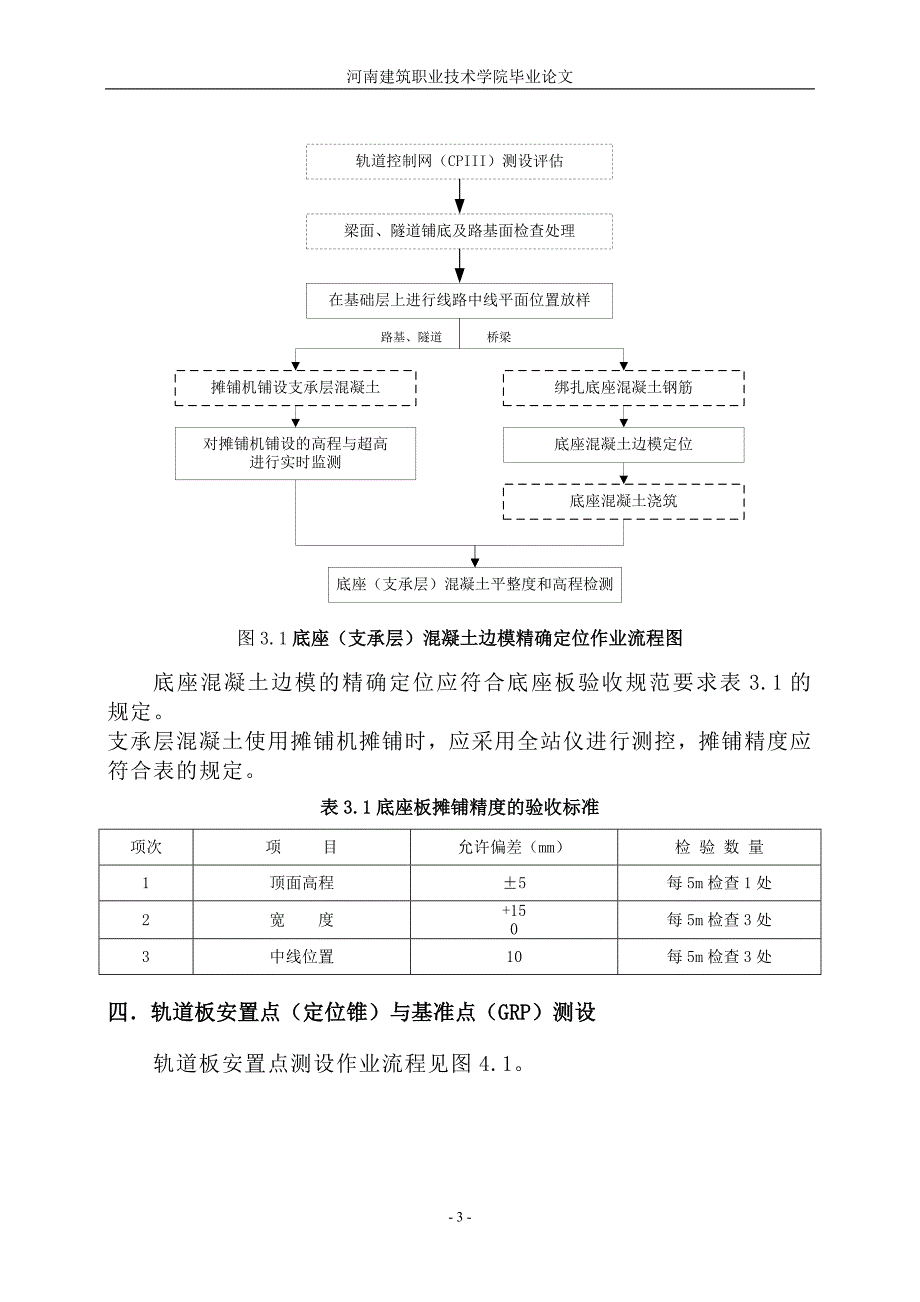 毕业论文--CRTS II型板式无砟轨道施工测量技术_第4页