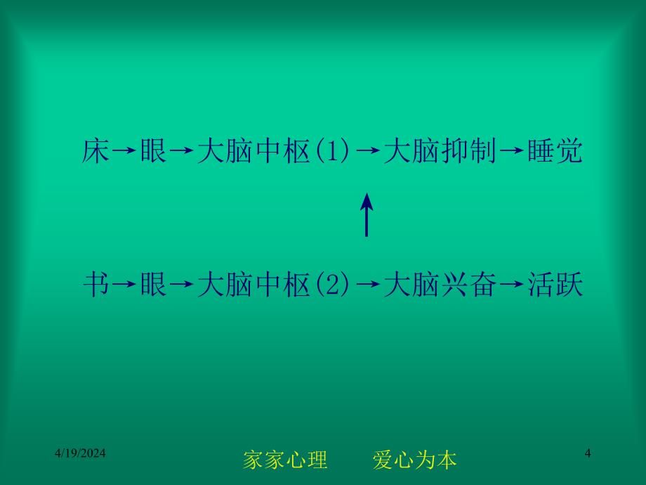 保 险 营 销 心 理 学3_第4页