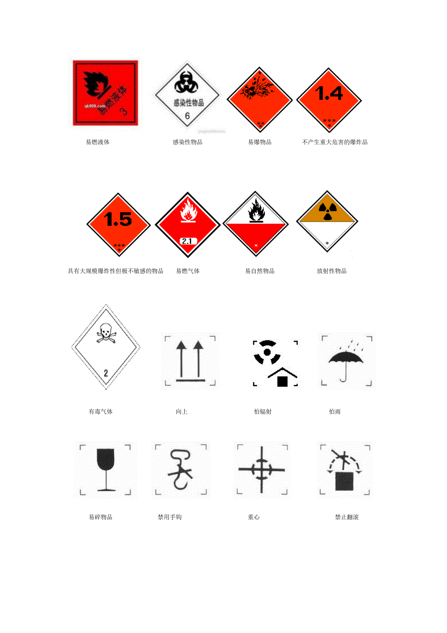 仓储危险物品标志_第1页