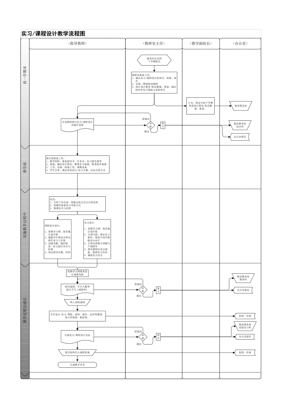 大学本科教学流程图_第2页