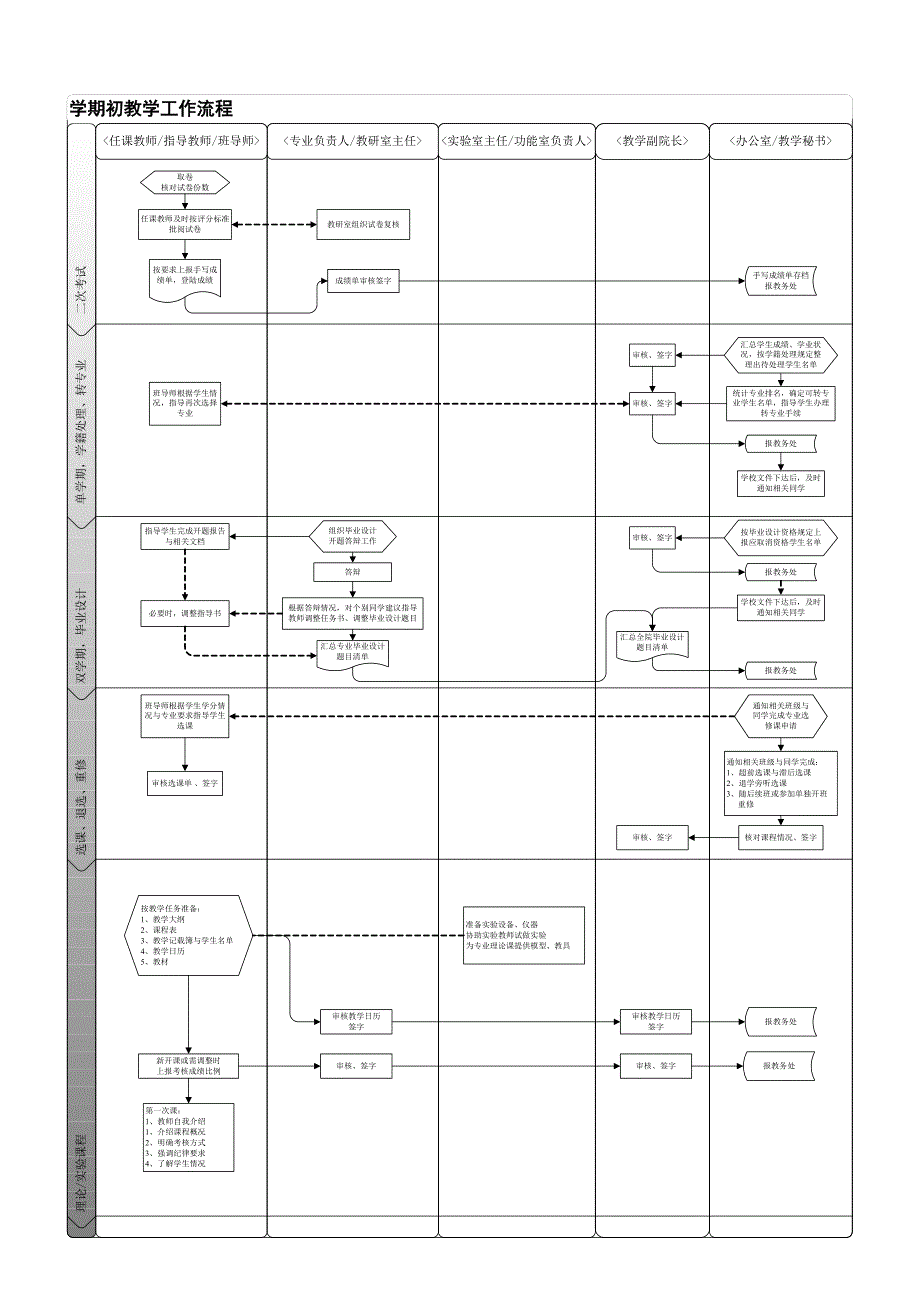 大学本科教学流程图_第4页