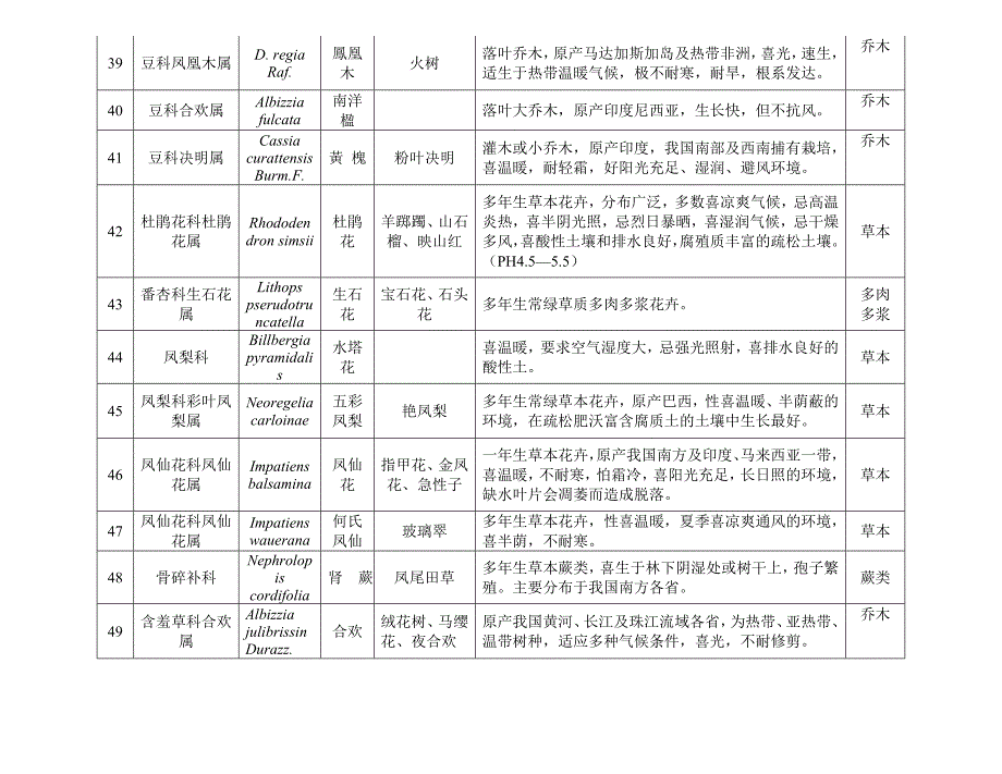 常见园林植物一览表_第4页