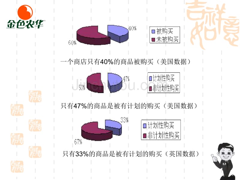 零售店面的设计与管理_第5页