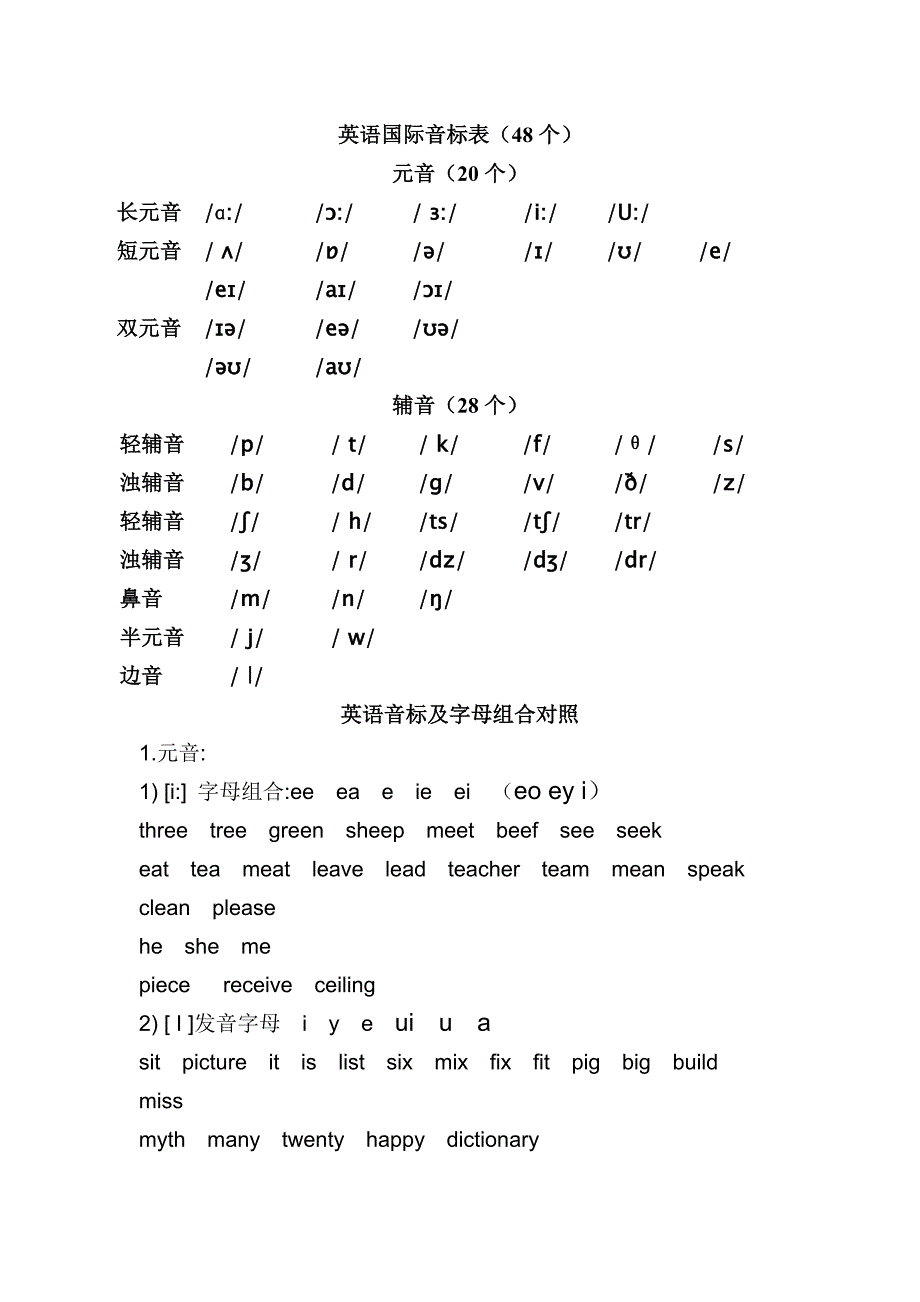 人教版英语国际音标表(48)_第1页