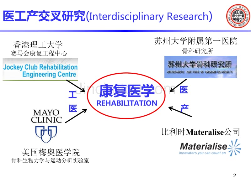 余嘉D脊柱矫形器_第2页