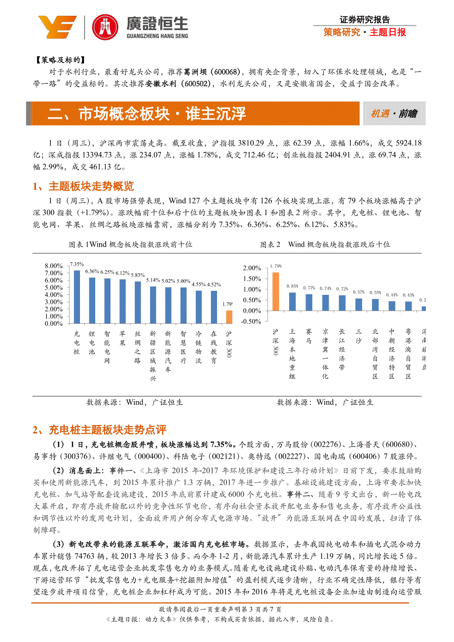 主题日报动力火车吸金大法发布,水利工程腾飞在即_第3页