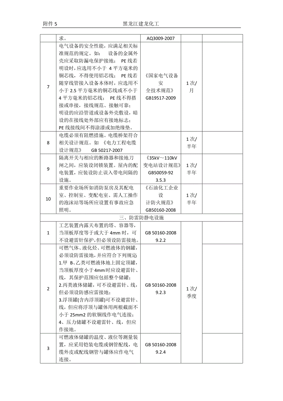 电气系统隐患排查表附件5_第3页