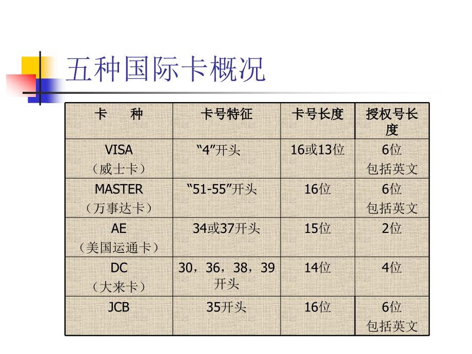 国际卡受理流程-前台_第2页