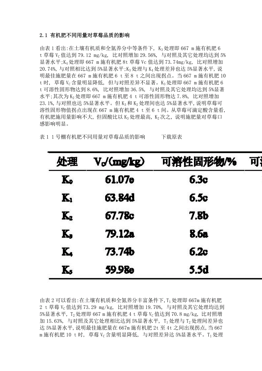 草莓设施栽培有机肥不同用量效果研究_第3页