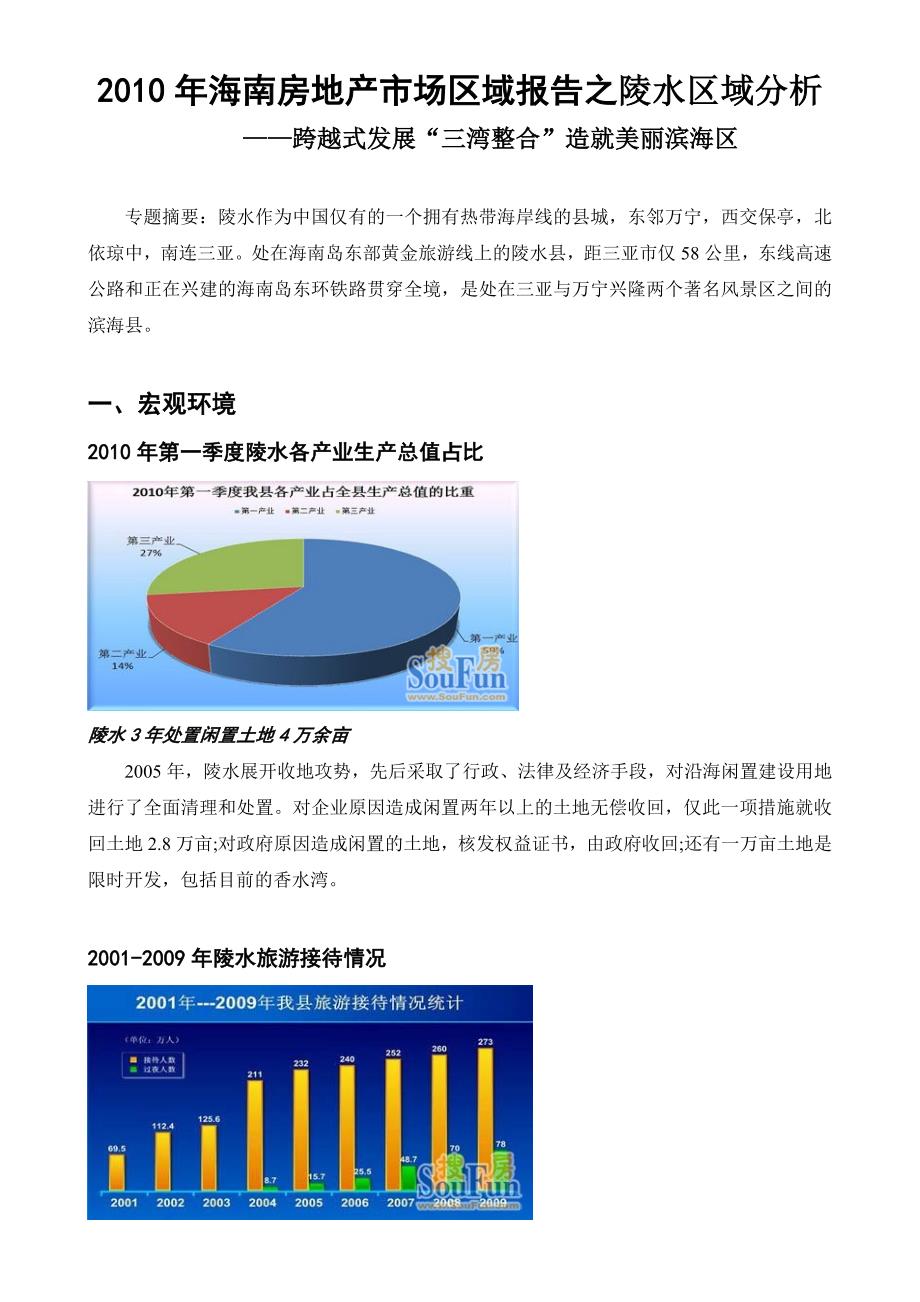 海南房地产市场区域报告之陵水区域分析_第1页