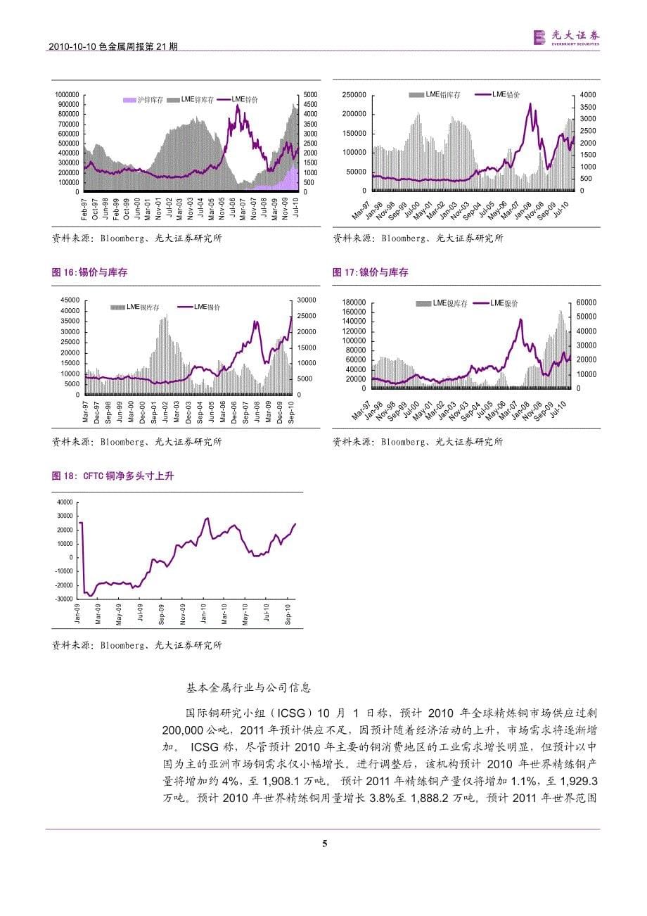 经济复苏加上宽松货币政策推动金属价格上涨_第5页