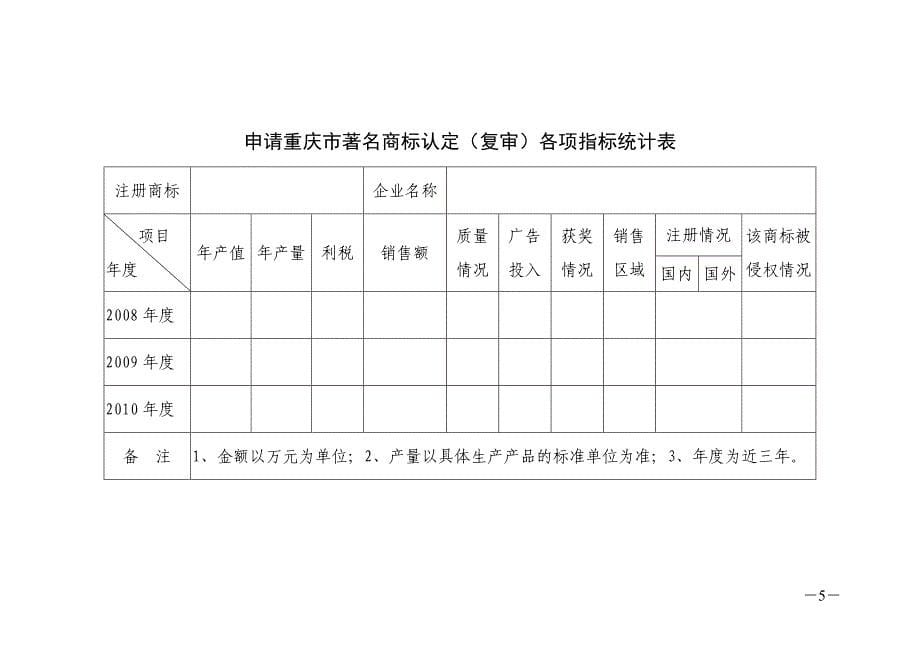 重庆市著名商标认定模板_第5页