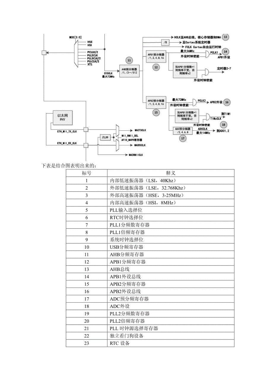 6.3 stm32f107vct的时钟深入剖析(32m,40m,72m灵活切换)_第5页