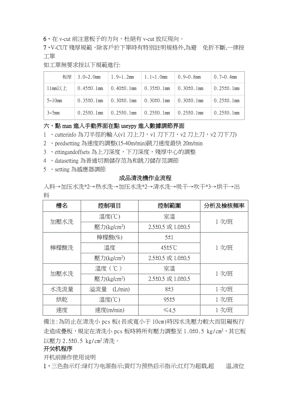 VCUT基本操作规范_第3页