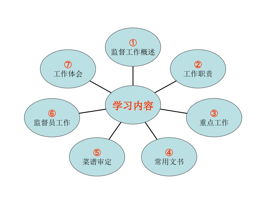 重大活动餐饮服务食品安全监督工作浙江省食品药品监督管_第3页