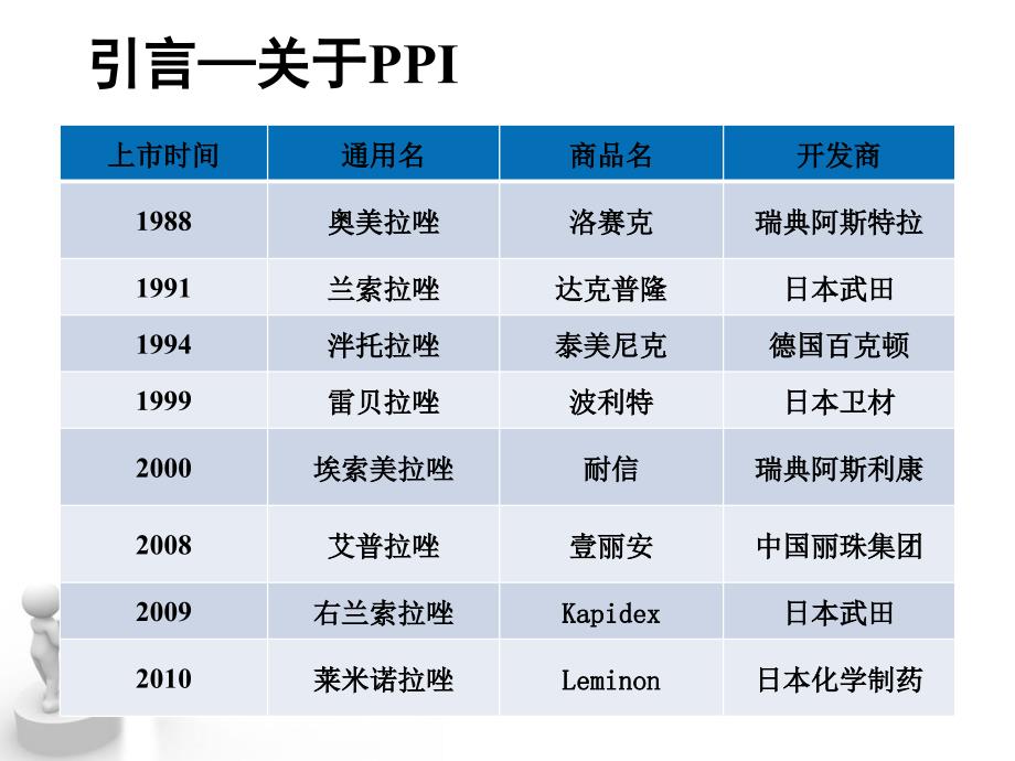 学习笔记之质子泵抑制剂_第4页