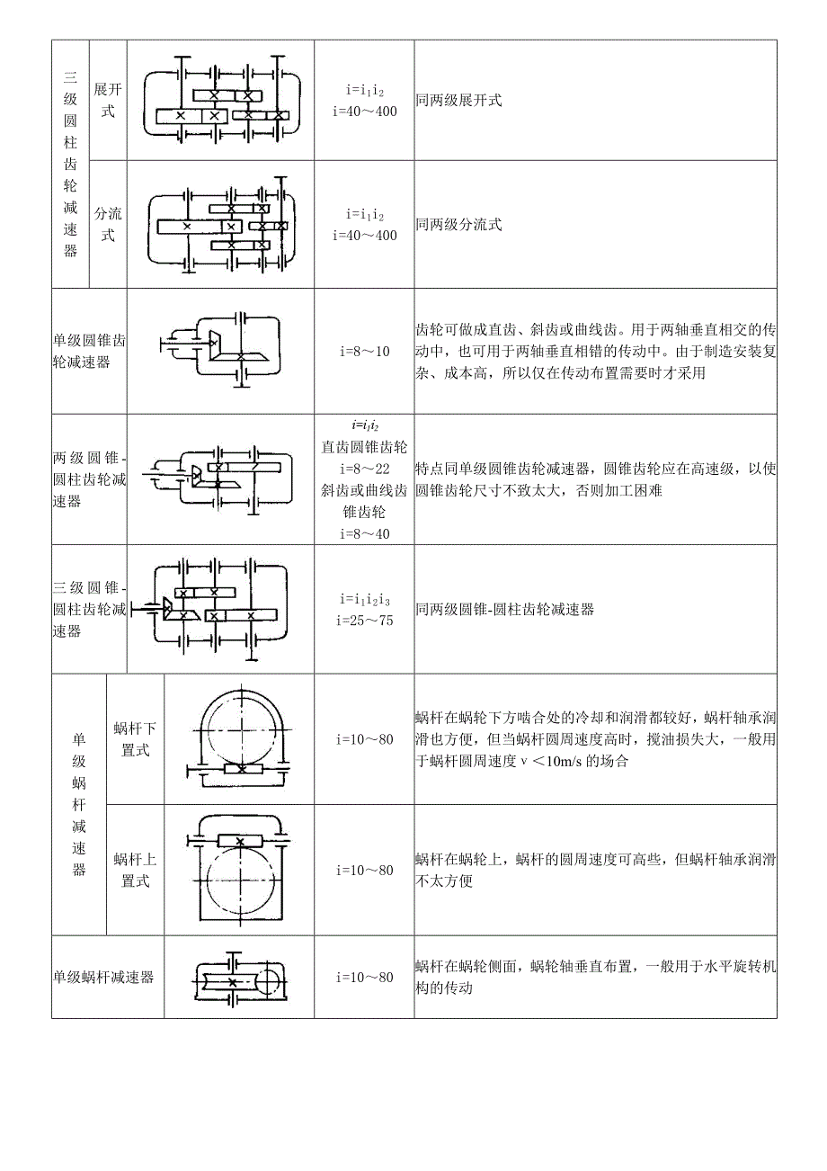 常用减速器的原理和维护保养_第3页