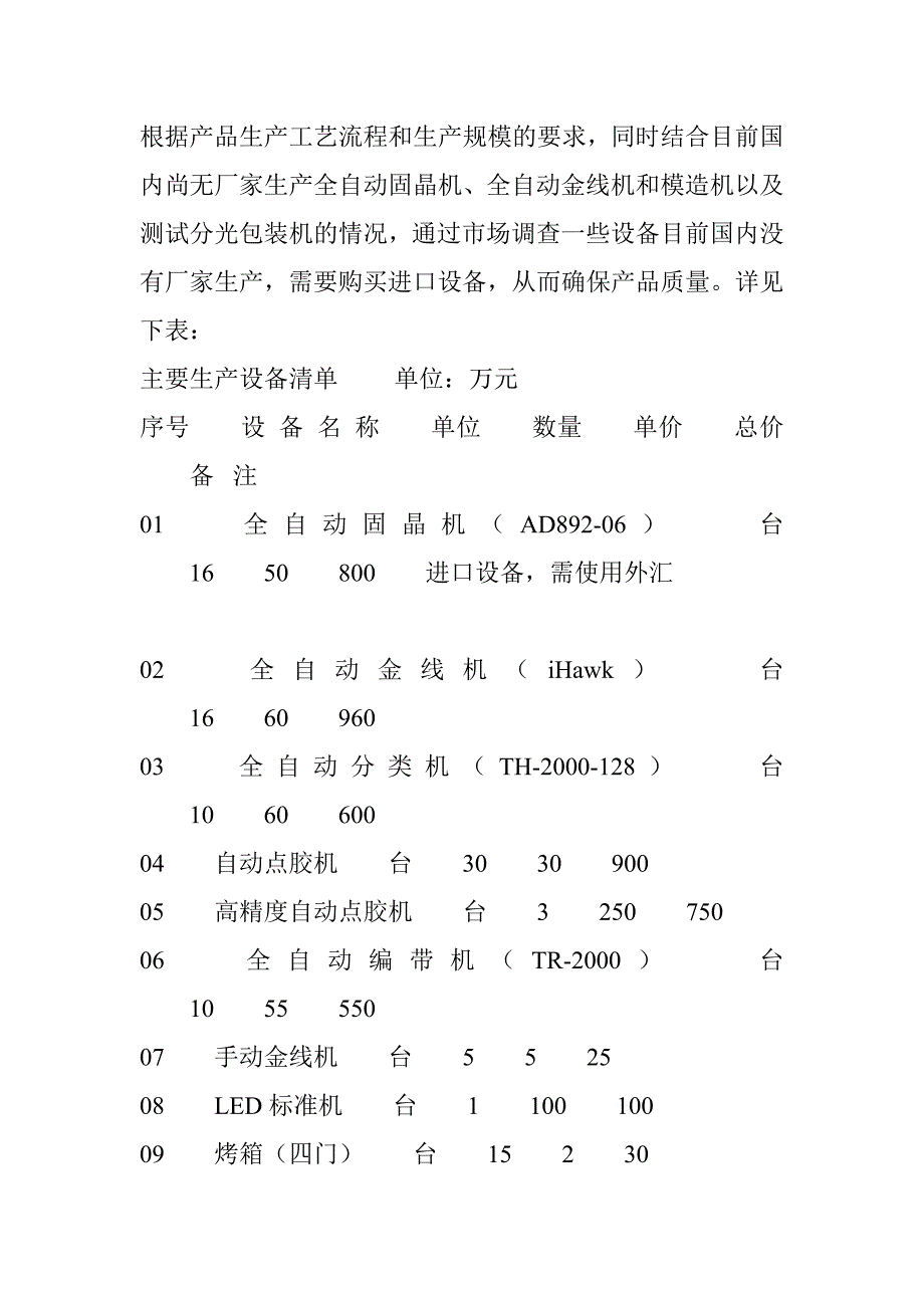 LED固态照明工业项目可行性研究报告书_第3页