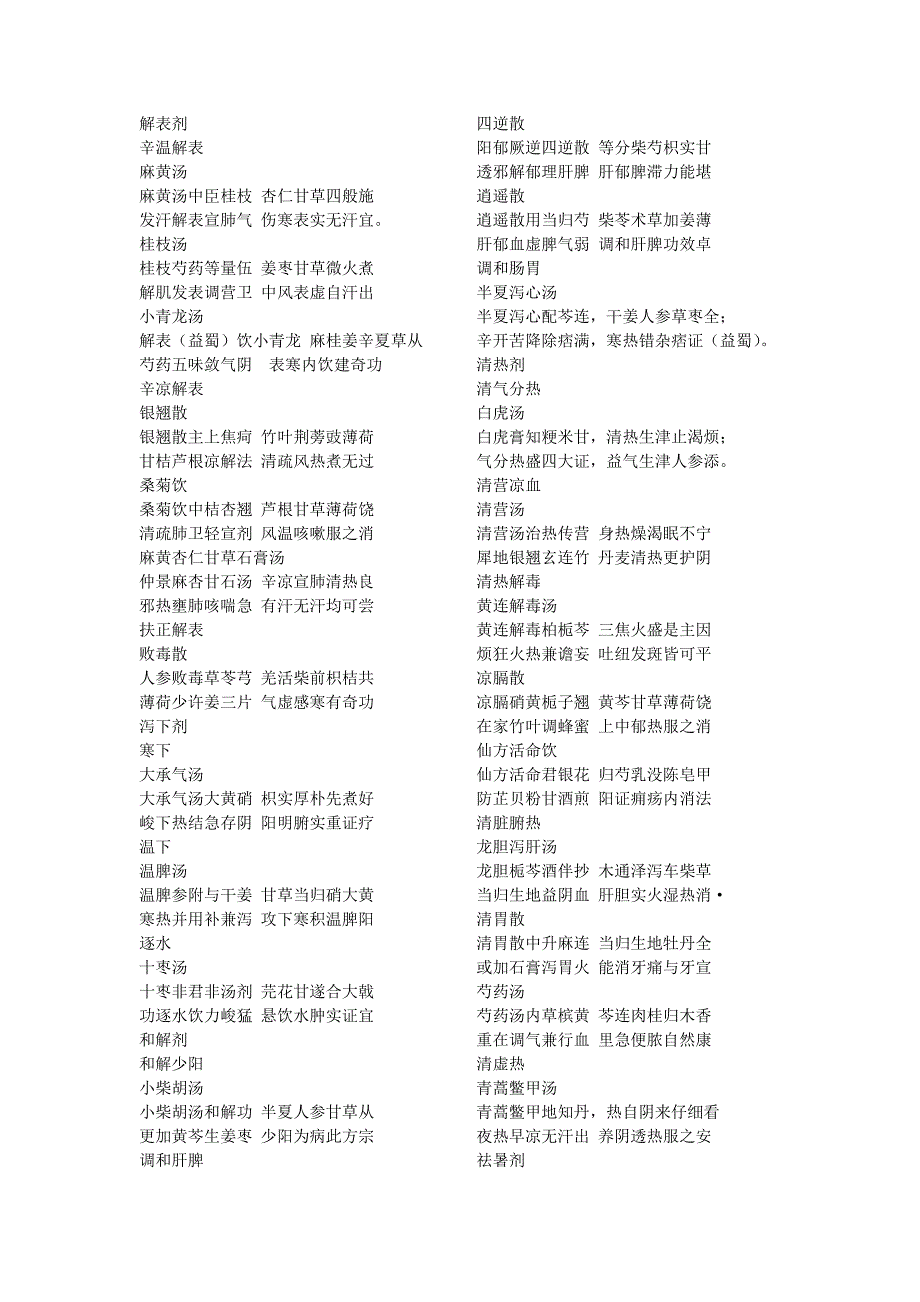 中药方剂歌诀大全_第1页