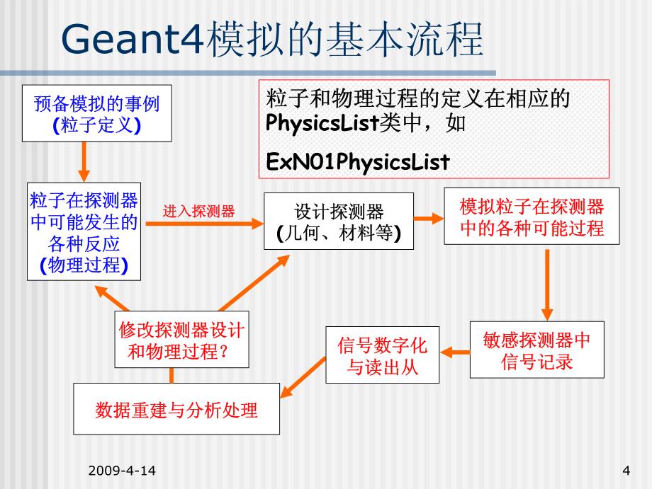 粒子物理与核物理实验中的数_第4页