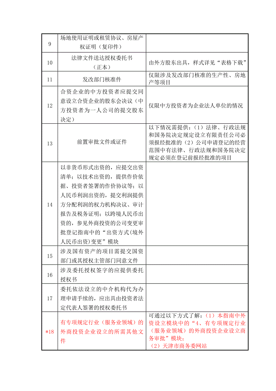 中外合资及中外合作企业设立商务审批和工商登记_第2页