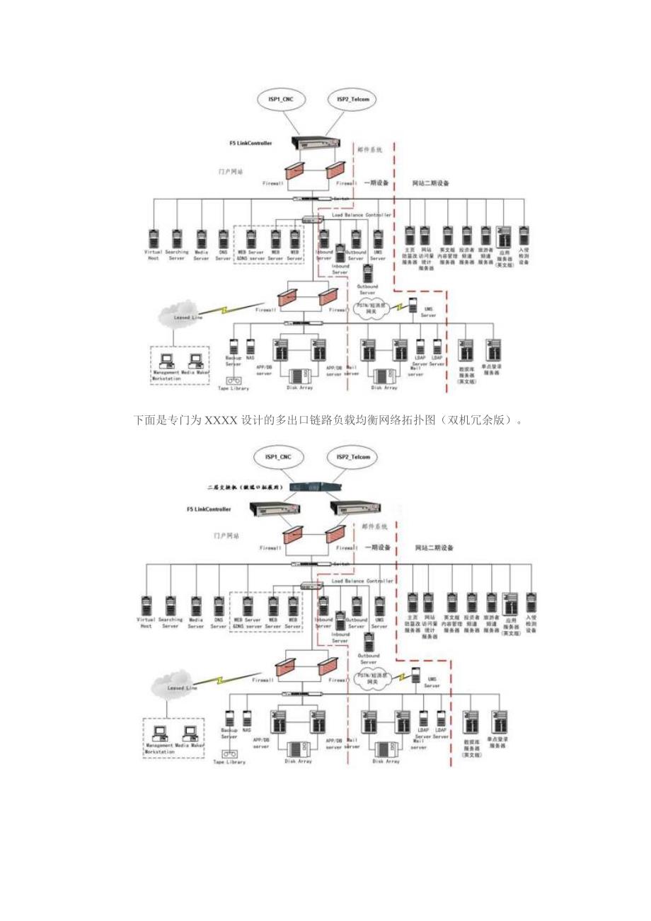 f5 networks多出口链路负载均衡解决方案_第2页