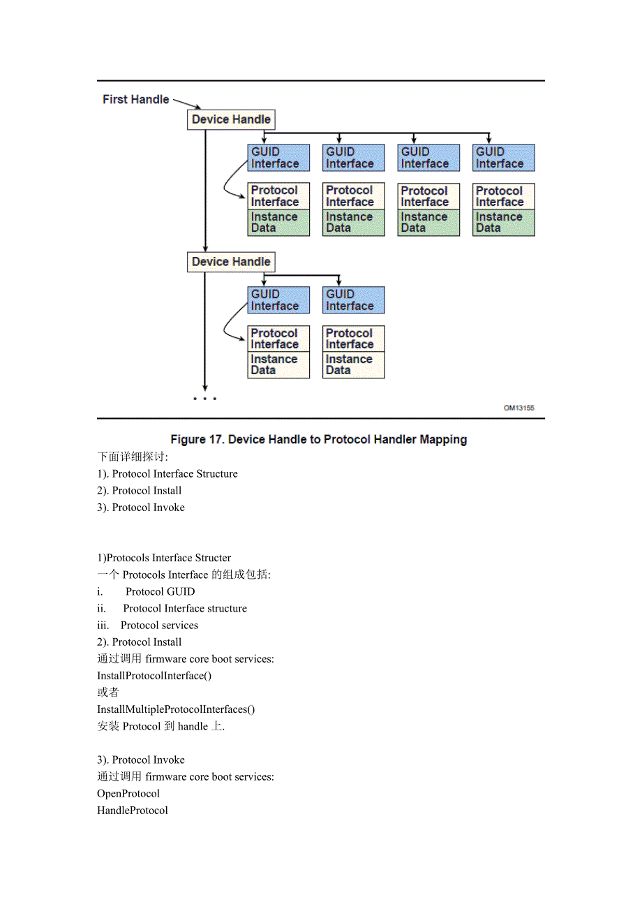 efi bios之handler&amp;protocol_第4页