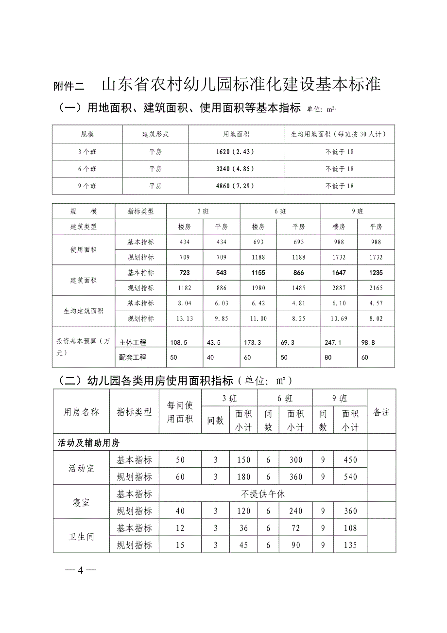 中心及农村幼儿园标准化面积与设计标准_第4页