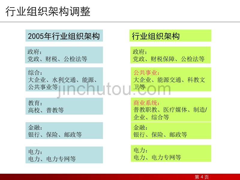 渠道政策培训_第4页