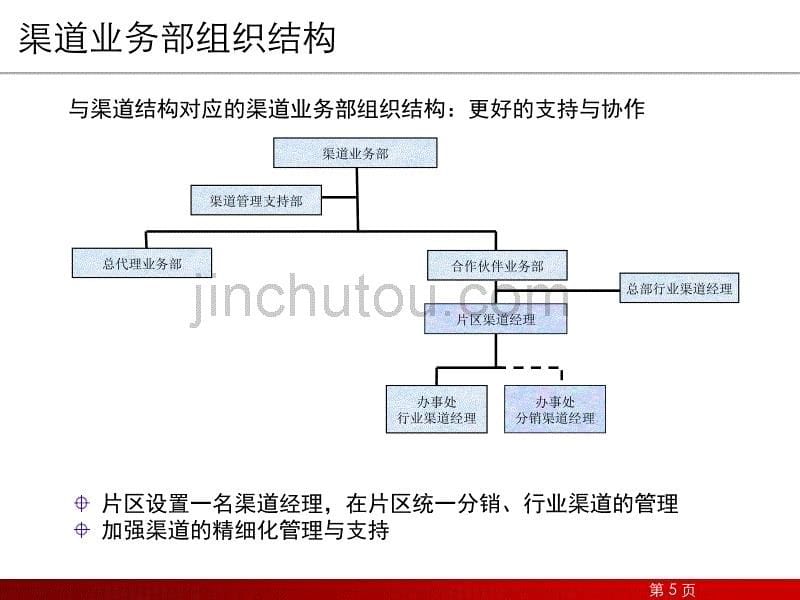 渠道政策培训_第5页