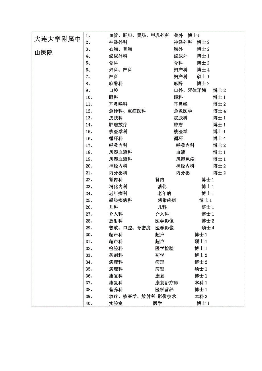 第九届东北三省医疗专场巡回招聘会——吉林大学站_第3页