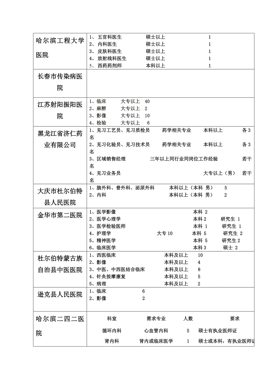 第九届东北三省医疗专场巡回招聘会——吉林大学站_第4页