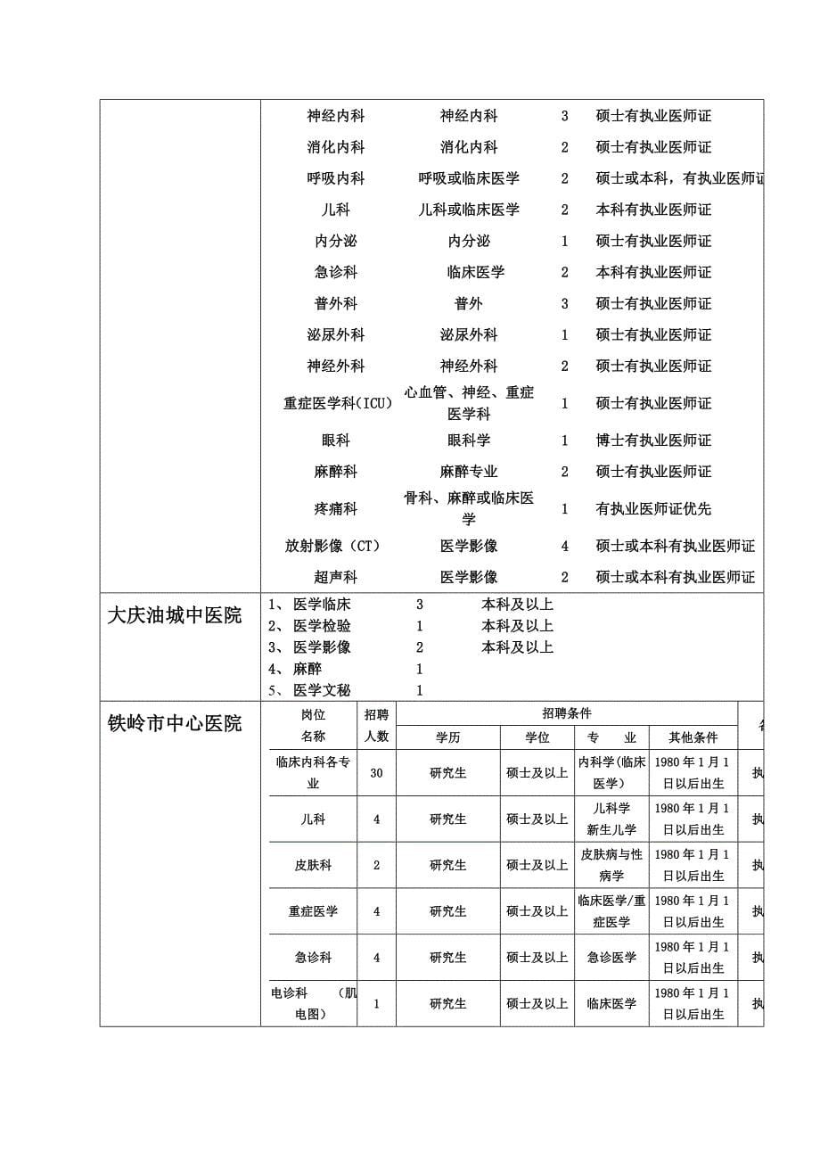 第九届东北三省医疗专场巡回招聘会——吉林大学站_第5页