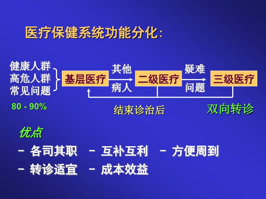 全科医疗的基本原则与特性_第3页