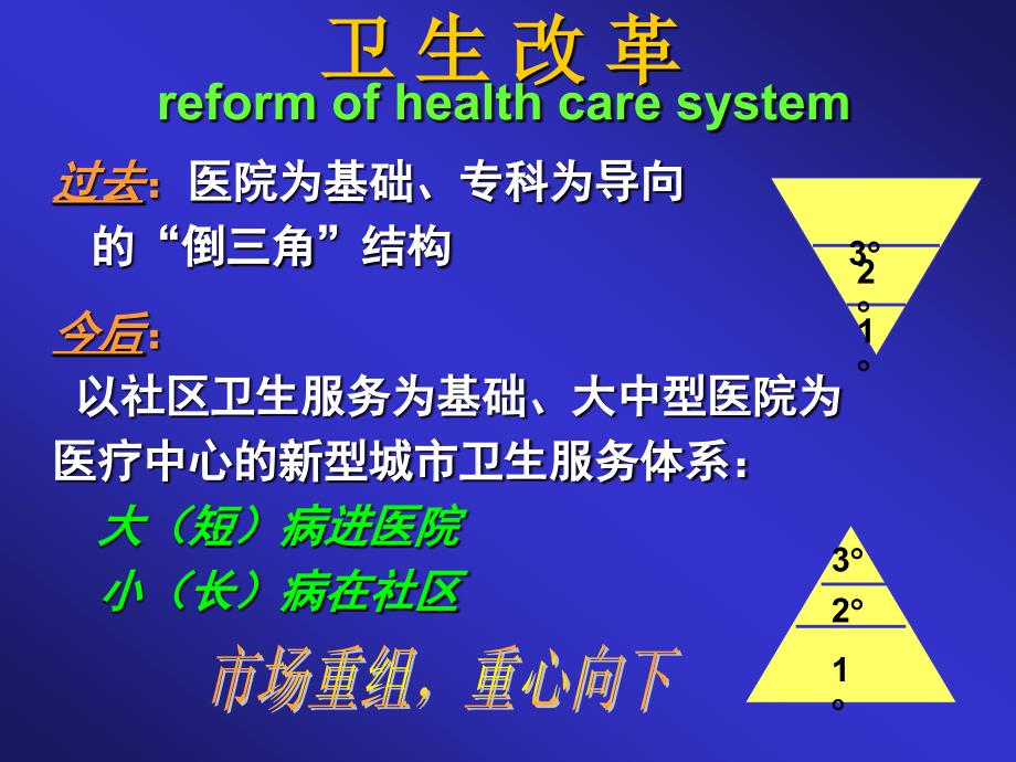 全科医疗的基本原则与特性_第4页