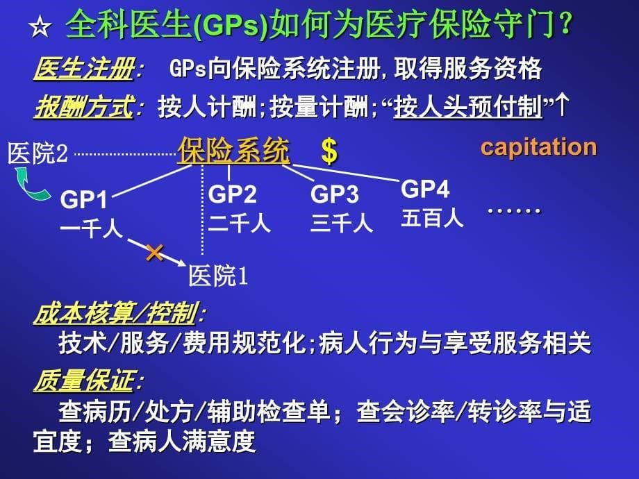 全科医疗的基本原则与特性_第5页