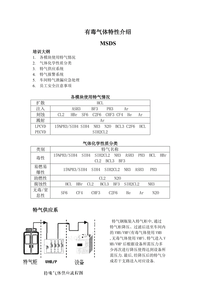 有毒气体特性介绍_第1页