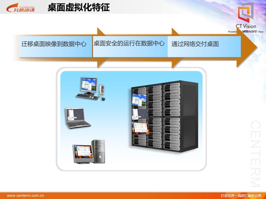 升腾桌面云方案介绍 for roadshow_第4页