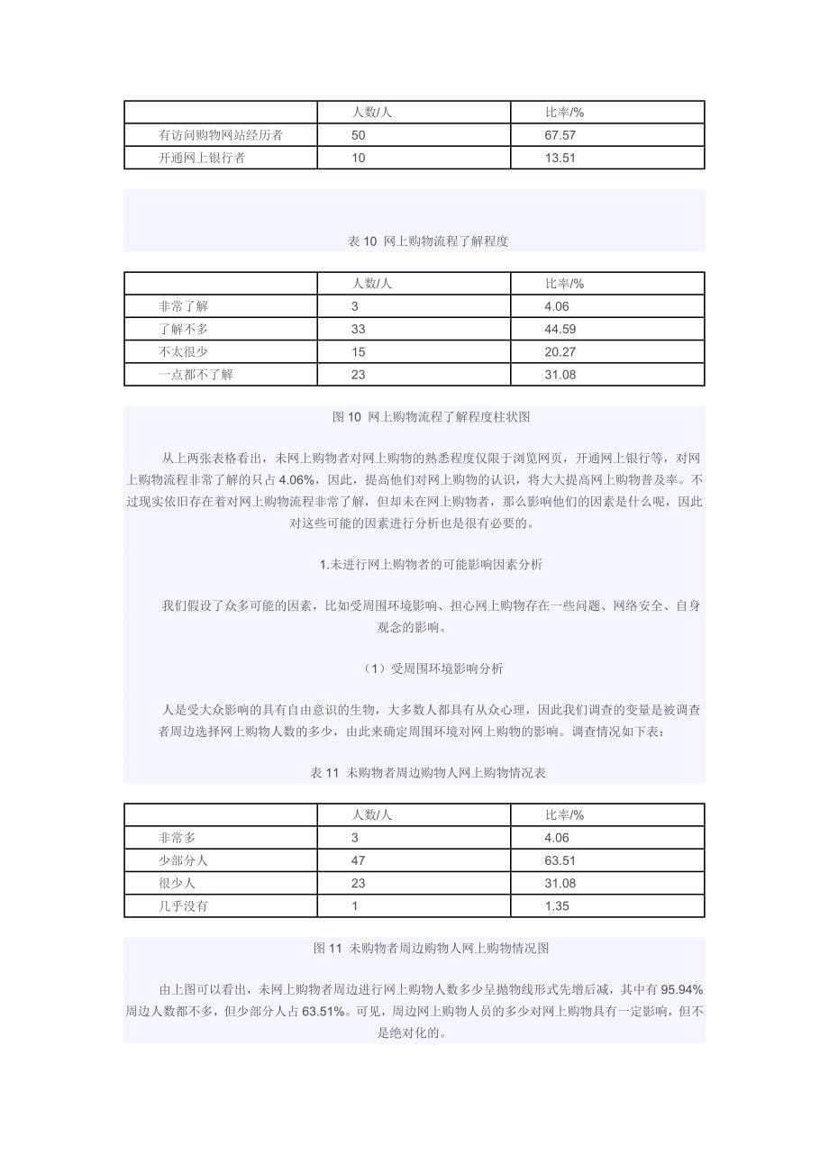 在校大学生网上购物情况调查报告_第5页