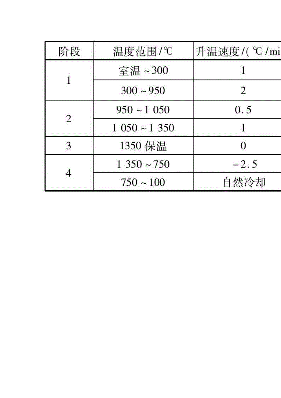 电瓷烧成自动测控系统的设计_第3页