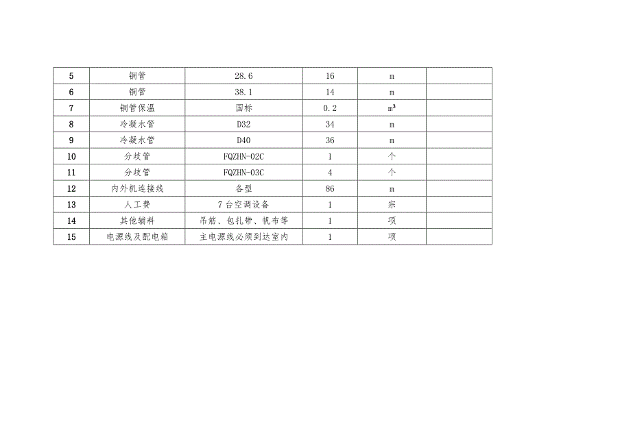 日照市东港区秦楼街道祥园社区中央空调采购项目采购内容和_第2页