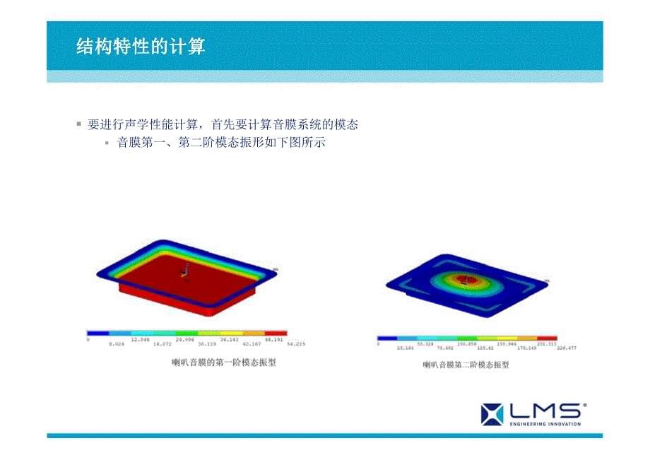 基于lms virtual.lab扬声器频响计算_第5页