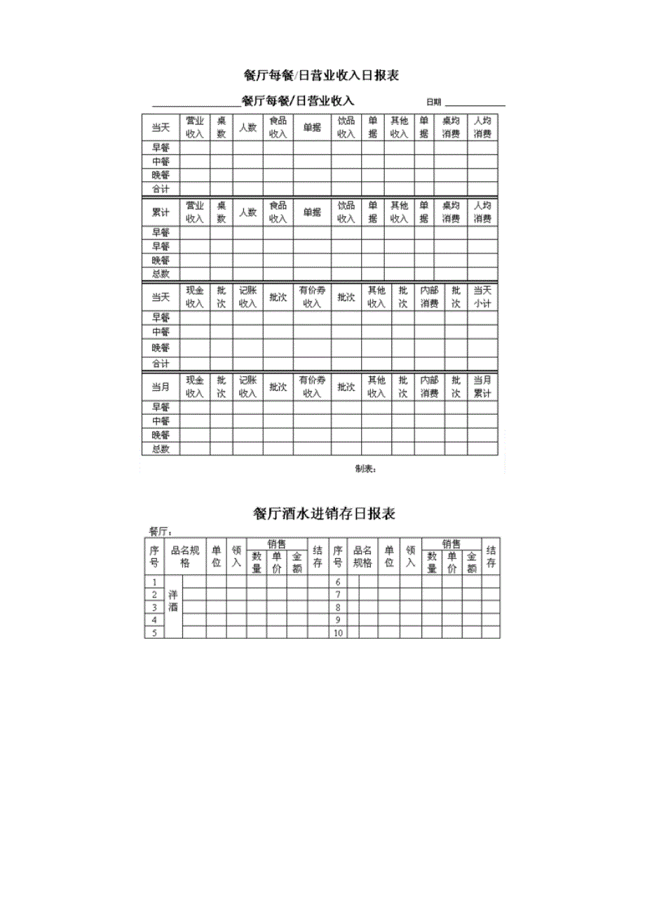 餐饮部业务表单 酒店管理系教师编写_第4页